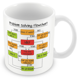 MUGGZ Problem Solving Flowchart Mug, Card, Coaster Gift sets - Funny Work Colleague Gift