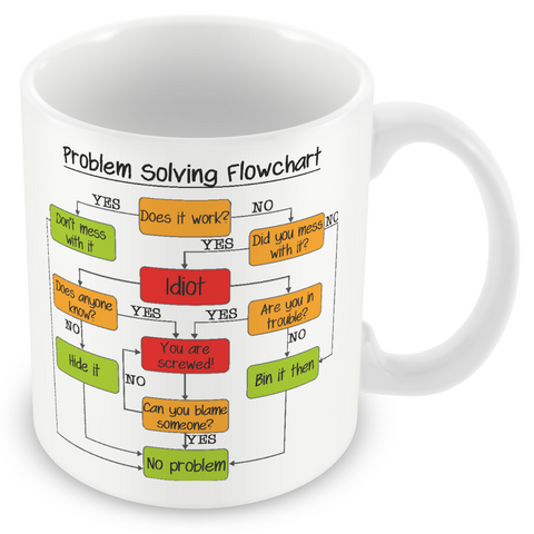 MUGGZ Problem Solving Flowchart Mug, Card, Coaster Gift sets - Funny Work Colleague Gift