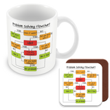 MUGGZ Problem Solving Flowchart Mug, Card, Coaster Gift sets - Funny Work Colleague Gift