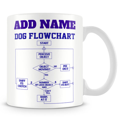 Dog Owner Mug Personalised Gift  - Dog Flowchart