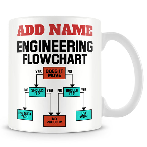 Engineering Mug Personalised Gift - Engineering Flowchart