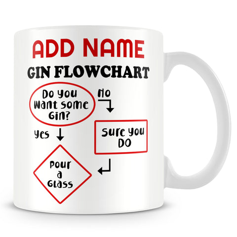 Drinking Mug Personalised Gift - Gin Flowchart